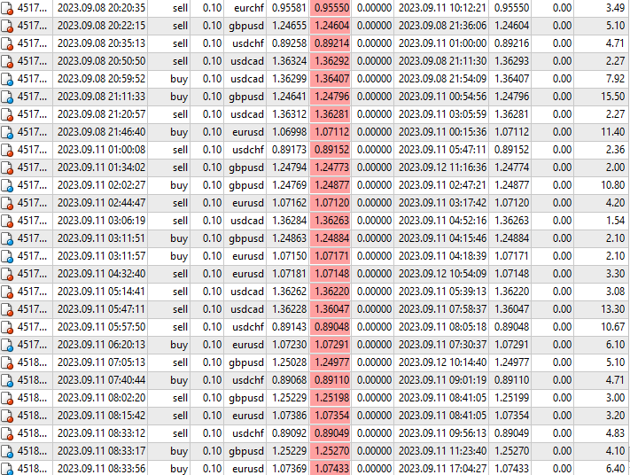 Scalper EA