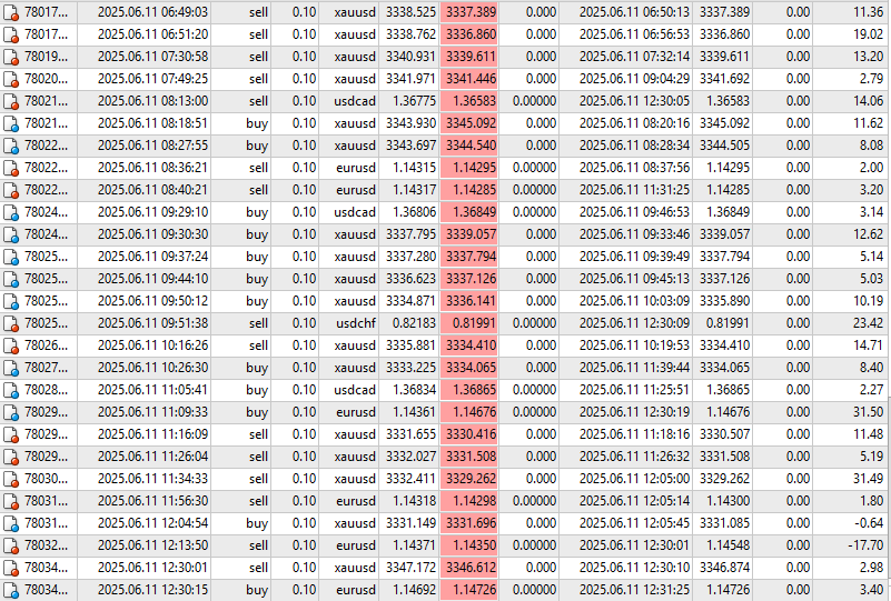 Scalper EA