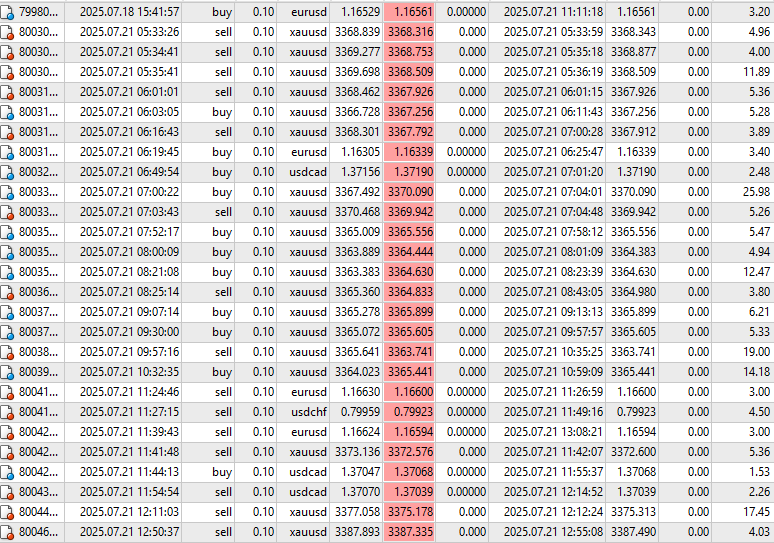 Scalper EA