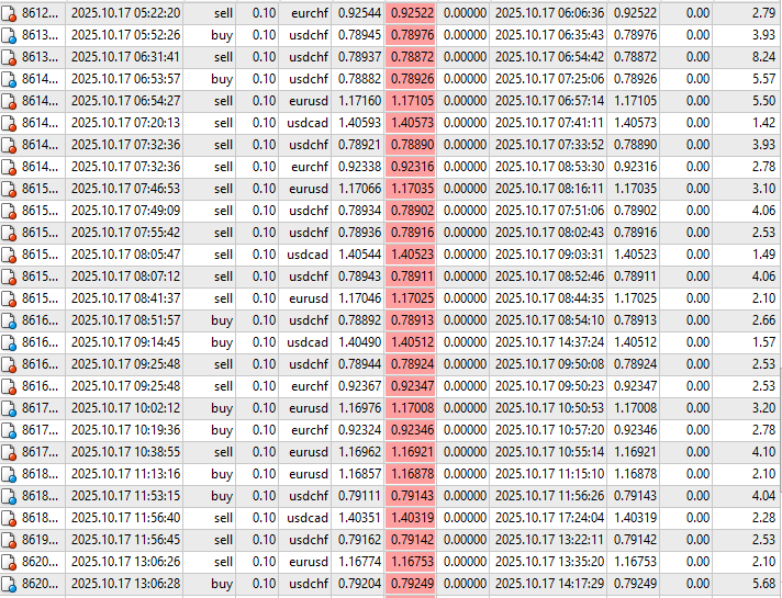 Scalper EA