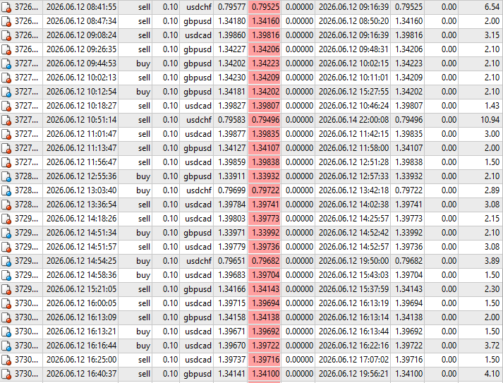 Scalper EA