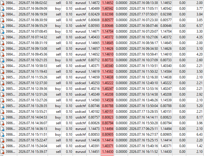 Scalper EA