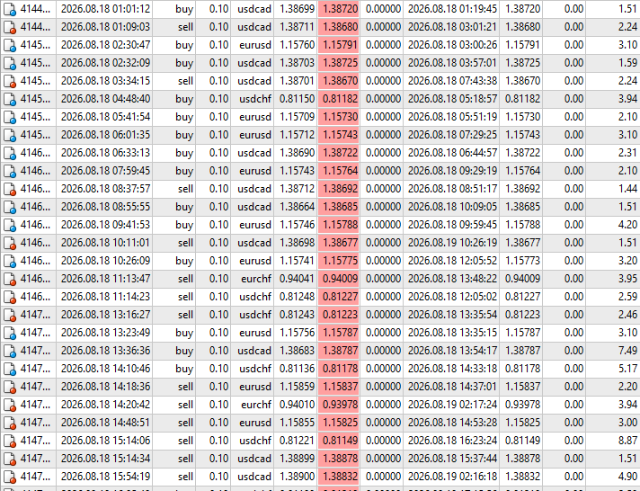 Scalper EA