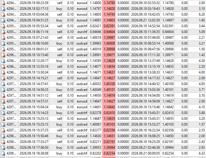Scalper EA