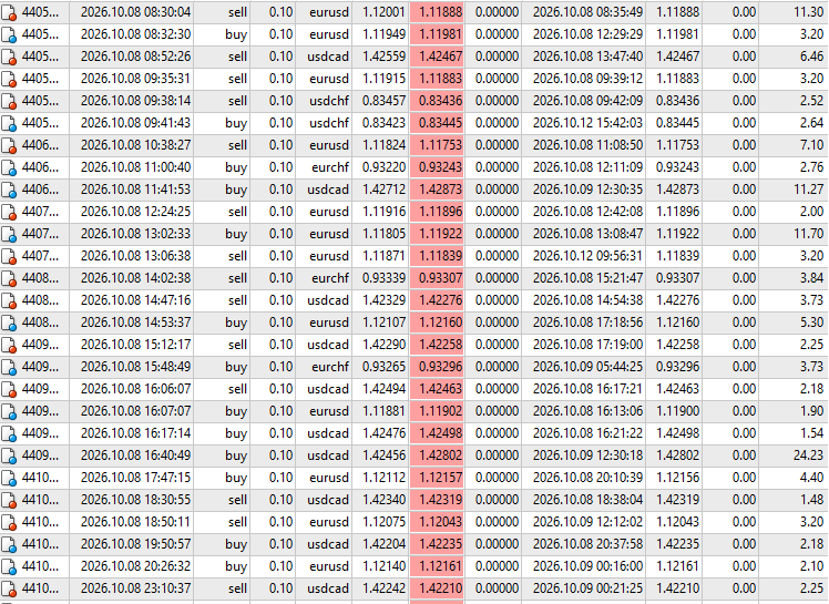 Scalper EA